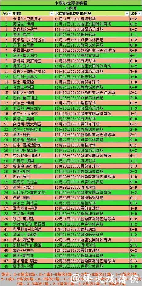 全面分析世界杯赛果预测趋势与方法 全面分析世界杯赛果预测趋势与方法